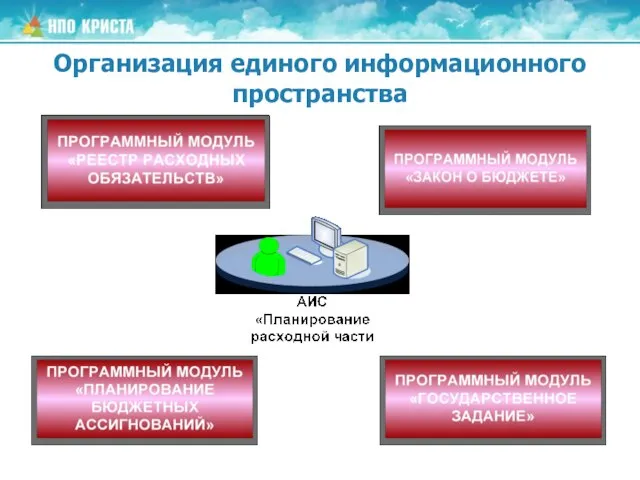 Организация единого информационного пространства