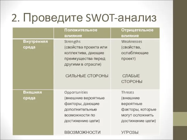 2. Проведите SWOT-анализ