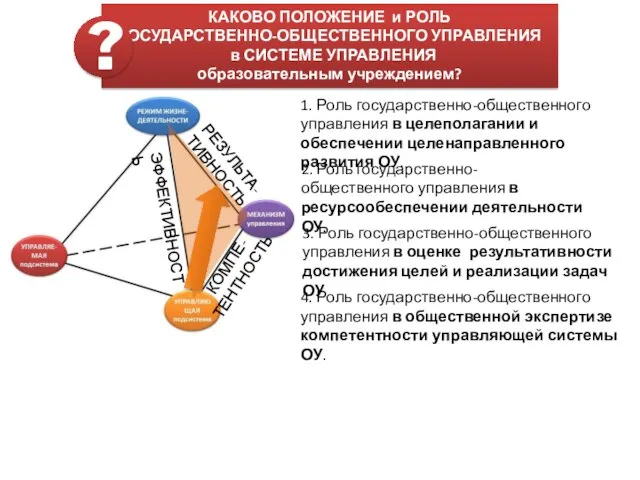 КОМПЕ-ТЕНТНОСТЬ ЭФФЕКТИВНОСТЬ РЕЗУЛЬТА-ТИВНОСТЬ 1. Роль государственно-общественного управления в целеполагании и обеспечении целенаправленного