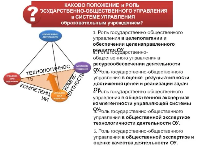 КОМПЕ-ТЕНТНОСТЬ ТЕХНОЛОГИЧНОСТЬ 1. Роль государственно-общественного управления в целеполагании и обеспечении целенаправленного развития