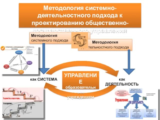 Методология системно-деятельностного подхода к проектированию общественно-государственного управления Методология системного подхода Методология деятельностного