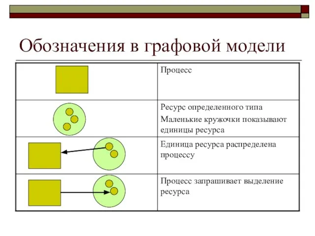 Обозначения в графовой модели