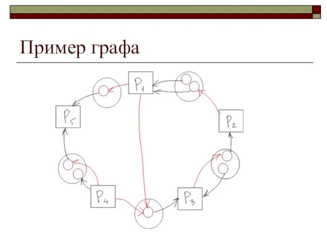 Пример графа