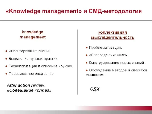 «Knowledge management» и СМД-методология