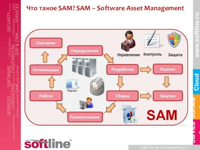 Что такое SAM? SAM – Software Asset Management