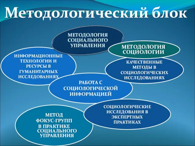 МЕТОД ФОКУС-ГРУПП В ПРАКТИКЕ СОЦИАЛЬНОГО УПРАВЛЕНИЯ ИНФОРМАЦИОННЫЕ ТЕХНОЛОГИИ И РЕСУРСЫ В ГУМАНИТАРНЫХ