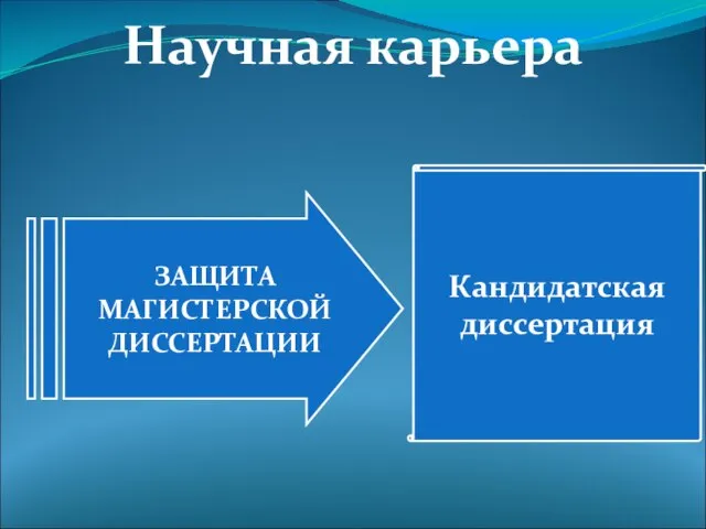 Научная карьера ЗАЩИТА МАГИСТЕРСКОЙ ДИССЕРТАЦИИ Кандидатская диссертация