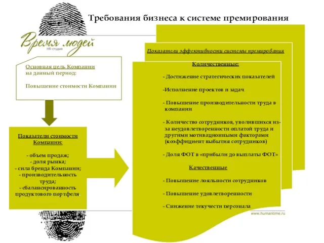 Требования бизнеса к системе премирования персонала Основная цель Компании на данный период: