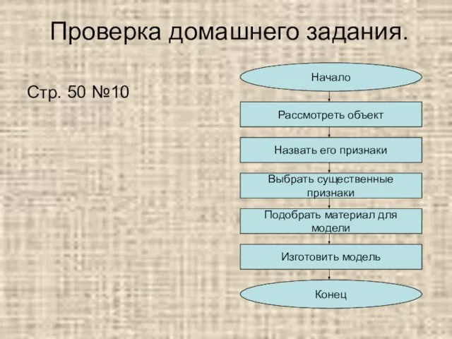 Проверка домашнего задания. Стр. 50 №10 Начало Рассмотреть объект Назвать его признаки