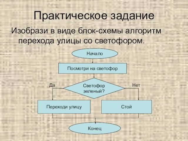 Практическое задание Изобрази в виде блок-схемы алгоритм перехода улицы со светофором. Начало