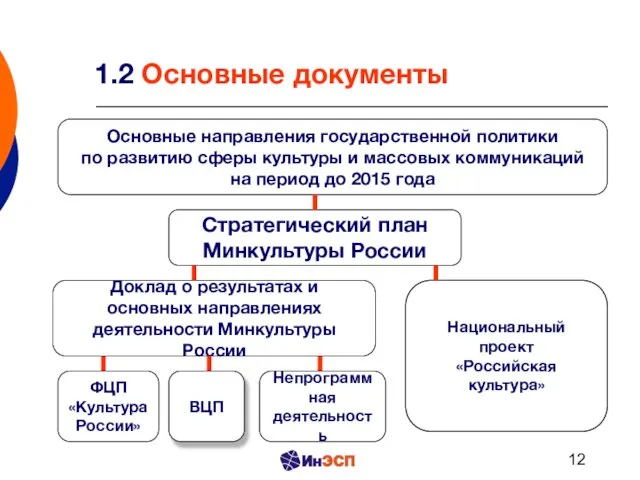 Стратегический план Минкультуры России Доклад о результатах и основных направлениях деятельности Минкультуры