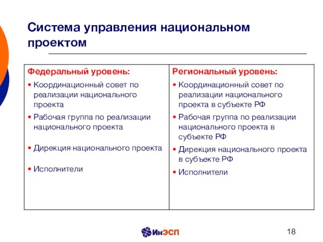 Система управления национальном проектом