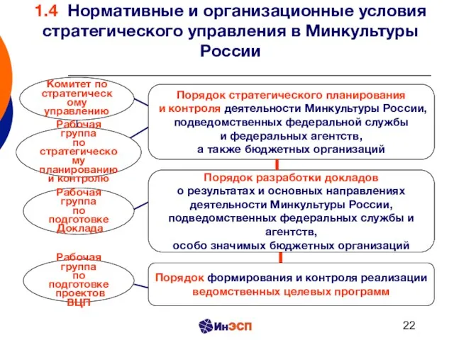 1.4 Нормативные и организационные условия стратегического управления в Минкультуры России Порядок стратегического
