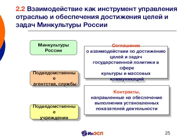 2.2 Взаимодействие как инструмент управления отраслью и обеспечения достижения целей и задач