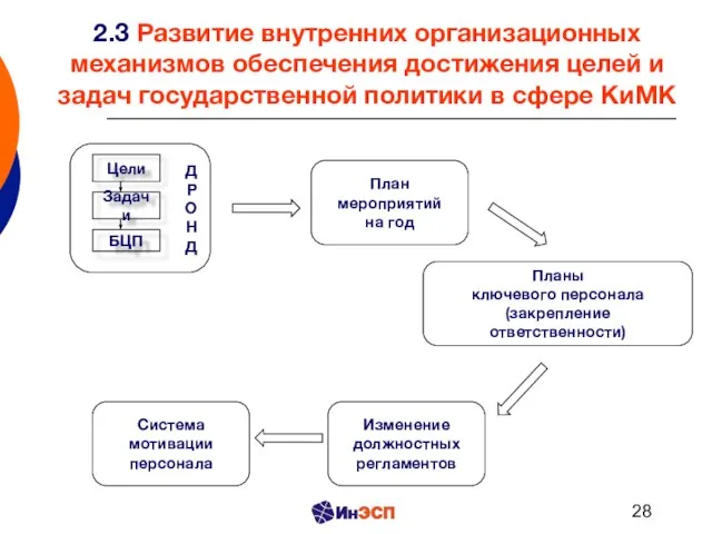 2.3 Развитие внутренних организационных механизмов обеспечения достижения целей и задач государственной политики