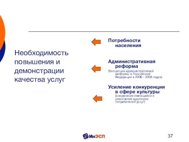 Необходимость повышения и демонстрации качества услуг Потребности населения Административная реформа (Концепция административной