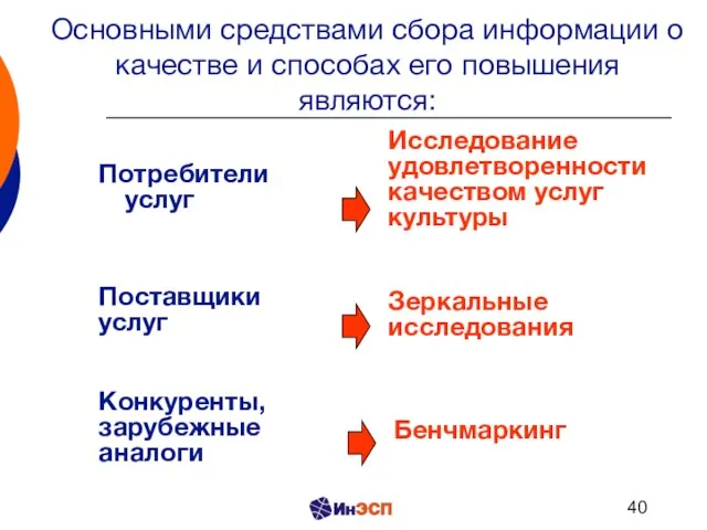 Основными средствами сбора информации о качестве и способах его повышения являются: Потребители