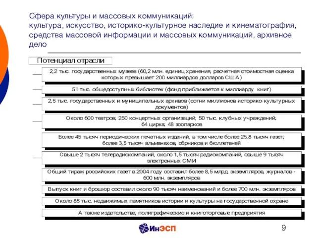 Сфера культуры и массовых коммуникаций: культура, искусство, историко-культурное наследие и кинематография, средства