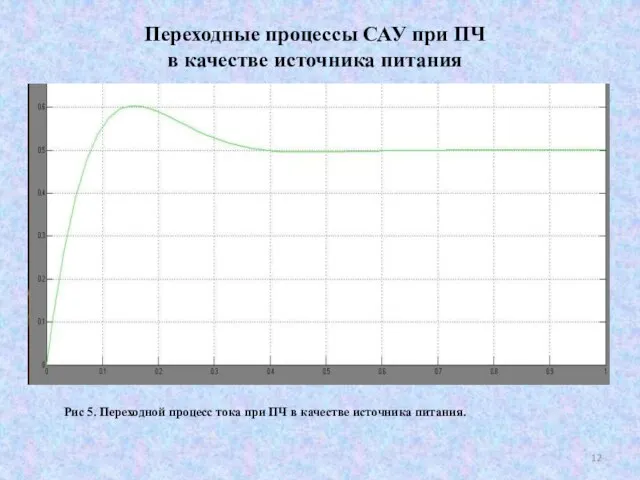 Переходные процессы САУ при ПЧ в качестве источника питания Рис 5. Переходной