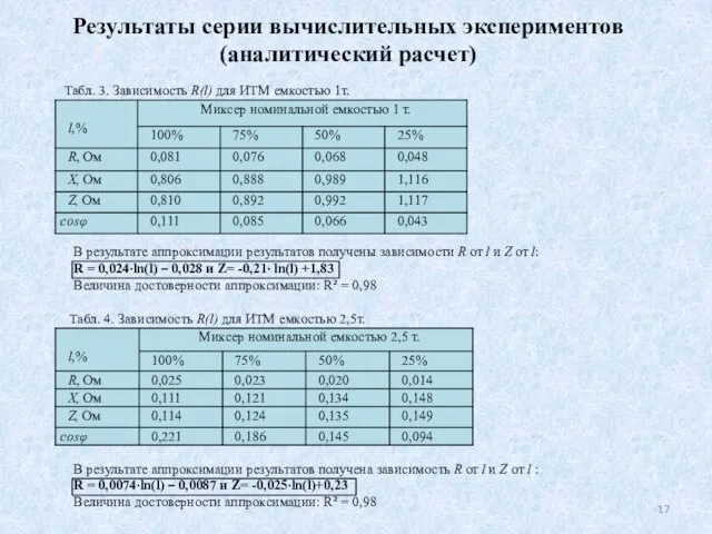 Результаты серии вычислительных экспериментов (аналитический расчет) Табл. 3. Зависимость R(l) для ИТМ