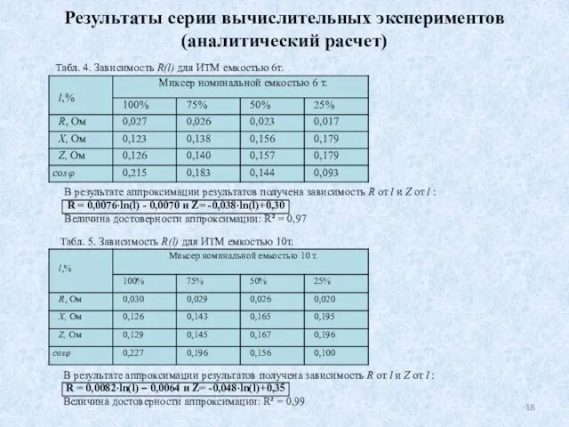 Результаты серии вычислительных экспериментов (аналитический расчет) Табл. 4. Зависимость R(l) для ИТМ