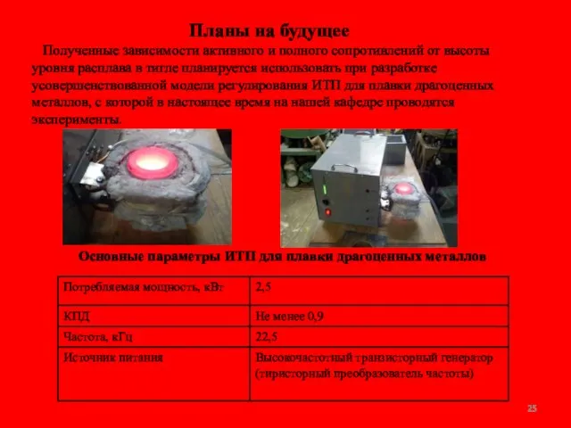 Планы на будущее Полученные зависимости активного и полного сопротивлений от высоты уровня