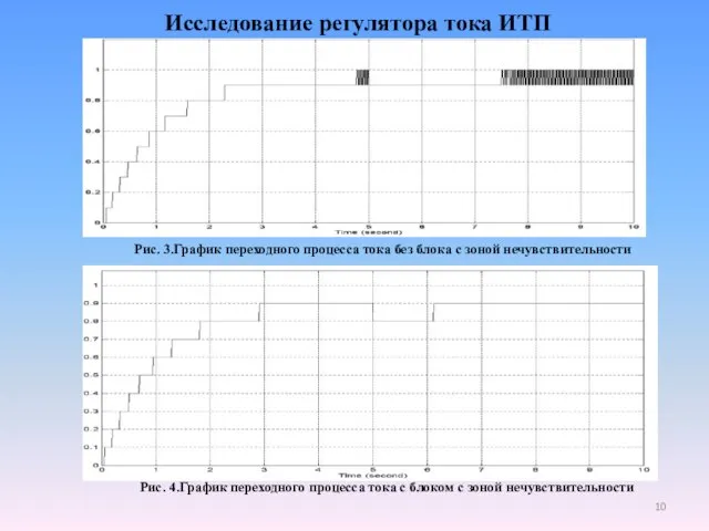 Исследование регулятора тока ИТП Рис. 4.График переходного процесса тока с блоком с