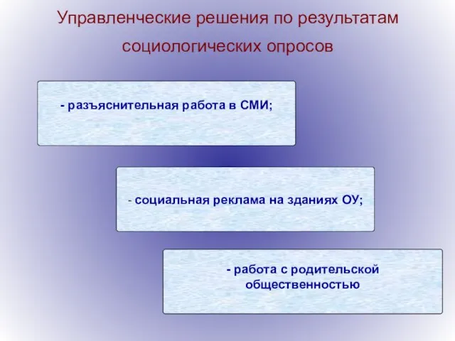 Управленческие решения по результатам социологических опросов - разъяснительная работа в СМИ; -