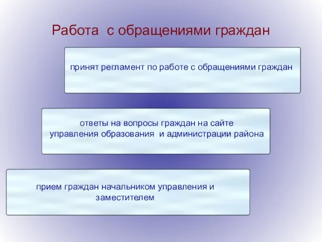 Работа с обращениями граждан принят регламент по работе с обращениями граждан ответы