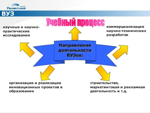 ВУЗ научные и научно-практические исследования коммерциализация научно-технических разработок организация и реализация инновационных