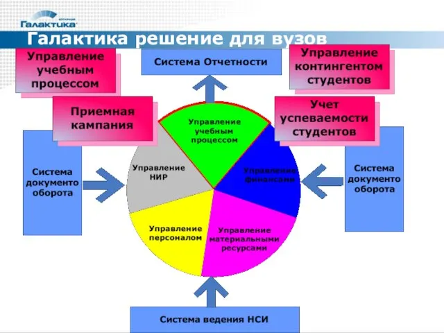 Галактика решение для вузов