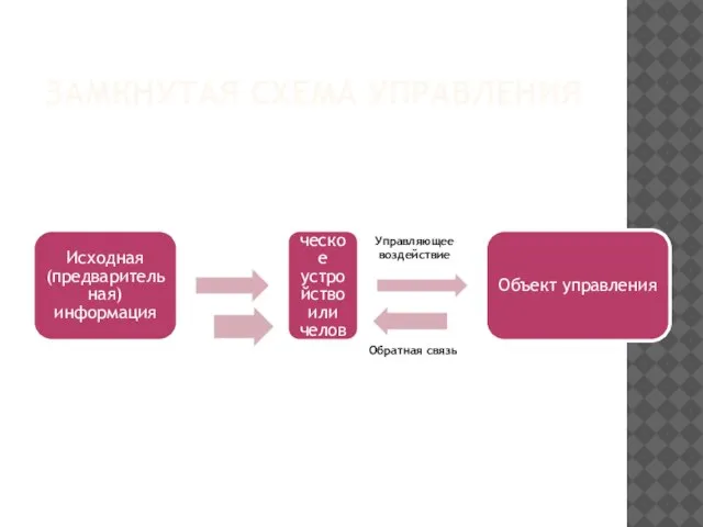 ЗАМКНУТАЯ СХЕМА УПРАВЛЕНИЯ Исходная (предварительная) информация Техническое устройство или человек Объект управления Управляющее воздействие Обратная связь