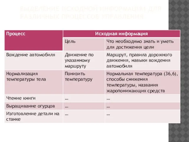 ВЫДЕЛЕНИЕ ИСХОДНОЙ ИНФОРМАЦИИ ДЛЯ РАЗЛИЧНЫХ ПРОЦЕССОВ УПРАВЛЕНИЯ