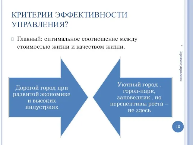 КРИТЕРИИ ЭФФЕКТИВНОСТИ УПРАВЛЕНИЯ? Главный: оптимальное соотношение между стоимостью жизни и качеством жизни. * Городское управление