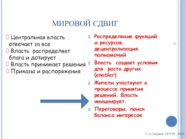 МИРОВОЙ СДВИГ Распределение функций и ресурсов, децентрализация полномочий Власть создает условия для