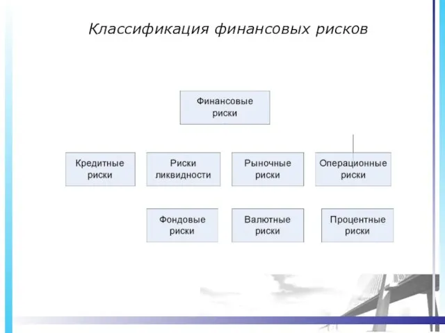 Классификация финансовых рисков