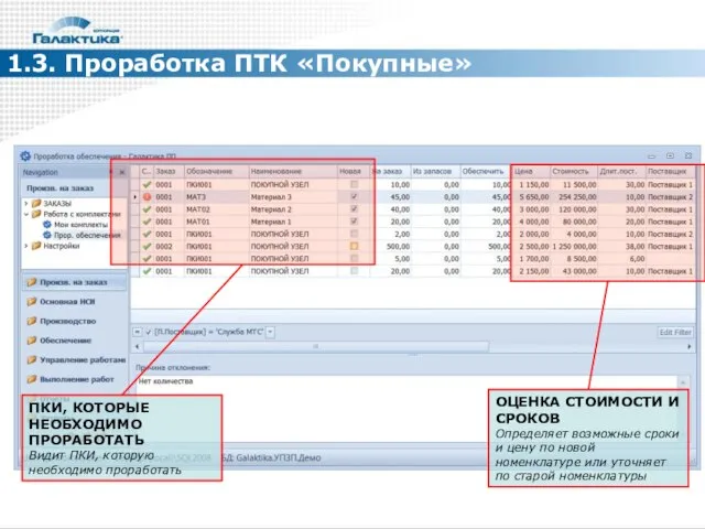 1.3. Проработка ПТК «Покупные» ПКИ, КОТОРЫЕ НЕОБХОДИМО ПРОРАБОТАТЬ Видит ПКИ, которую необходимо