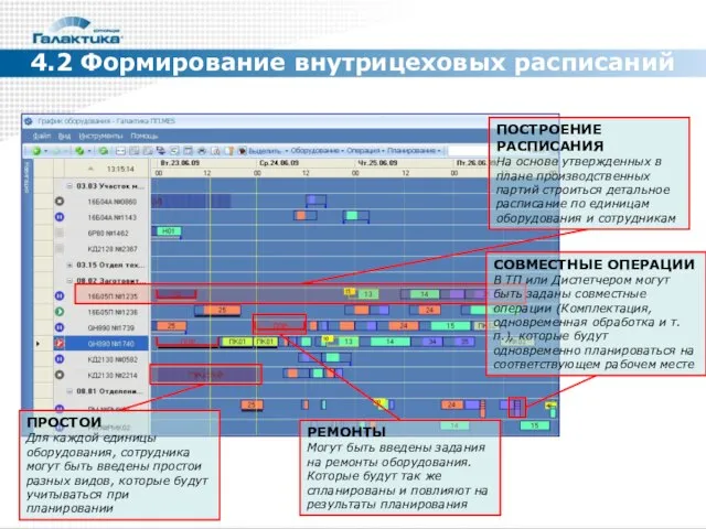 4.2 Формирование внутрицеховых расписаний ПОСТРОЕНИЕ РАСПИСАНИЯ На основе утвержденных в плане производственных