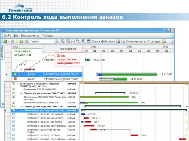 6.2 Контроль хода выполнения заказов Заказ существенно задерживается Заказ идет нормально