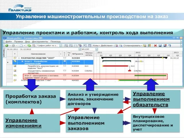 Управление машиностроительным производством на заказ Анализ и утверждение планов, заключение договоров Проработка