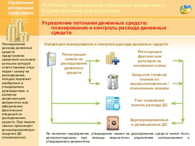 1С-Рейтинг: Комплексное управление финансами и Бюджетирование для Казахстана Управление потоками денежных средств: