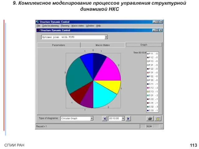 9. Комплексное моделирование процессов управления структурной динамикой НКС