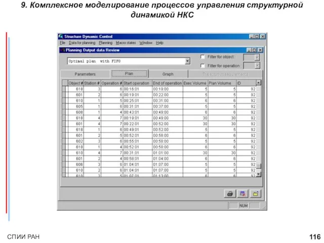 9. Комплексное моделирование процессов управления структурной динамикой НКС