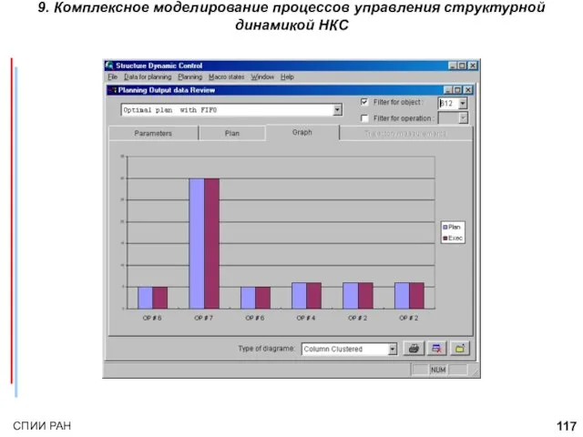 9. Комплексное моделирование процессов управления структурной динамикой НКС