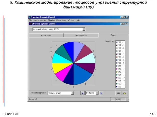 9. Комплексное моделирование процессов управления структурной динамикой НКС