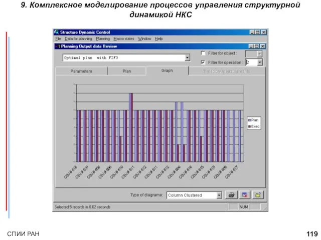 9. Комплексное моделирование процессов управления структурной динамикой НКС