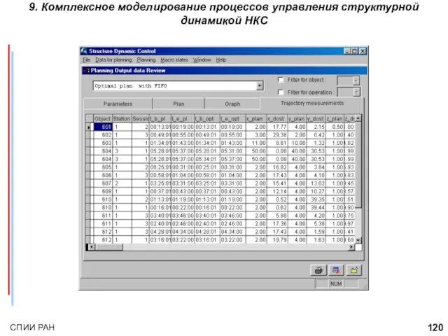 9. Комплексное моделирование процессов управления структурной динамикой НКС