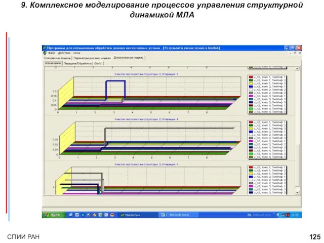 9. Комплексное моделирование процессов управления структурной динамикой МЛА