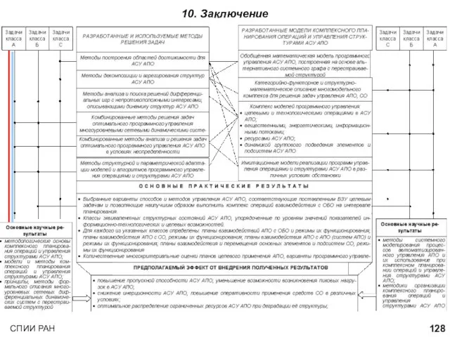 10. Заключение