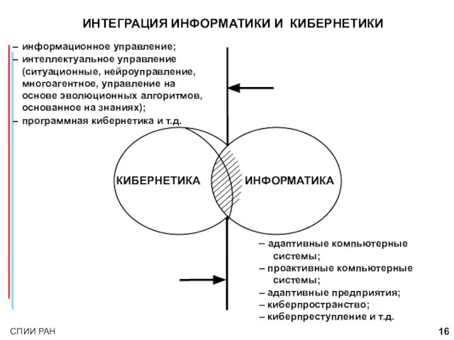 ИНТЕГРАЦИЯ ИНФОРМАТИКИ И КИБЕРНЕТИКИ адаптивные компьютерные системы; проактивные компьютерные системы; адаптивные предприятия;